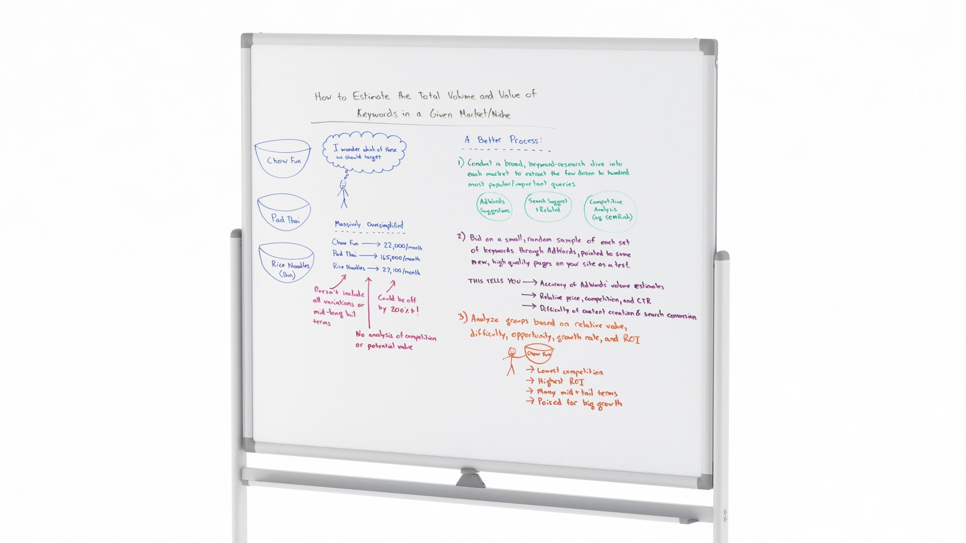 3D white board whiteboard https://p.turbosquid.com/ts-thumb/fX/kiiGQy/i89j9Vb3/whiteboardstand011/jpg/1585468014/1920x1080/fit_q87/4af4c3fd57ed527adcad8c48e830b91e37c5e8a0/whiteboardstand011.jpg