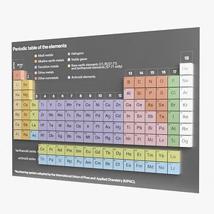 Periodic Table of Elements