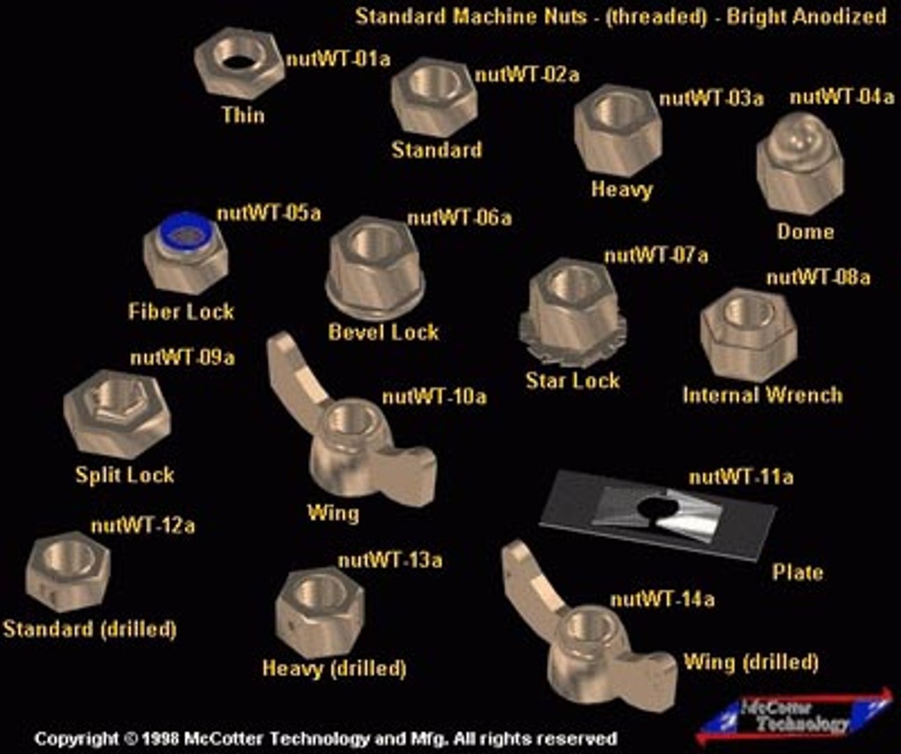 3d Hardware Nuts Library