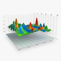 Wave Surface Plot