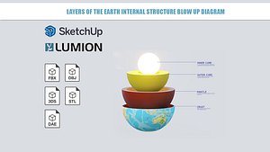 Layers of the Earth Internal structure blow up diagram print 3D model