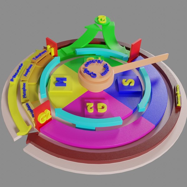 Cell Cycle Phases And Check Points Model TurboSquid 2119597, 04/09/2024