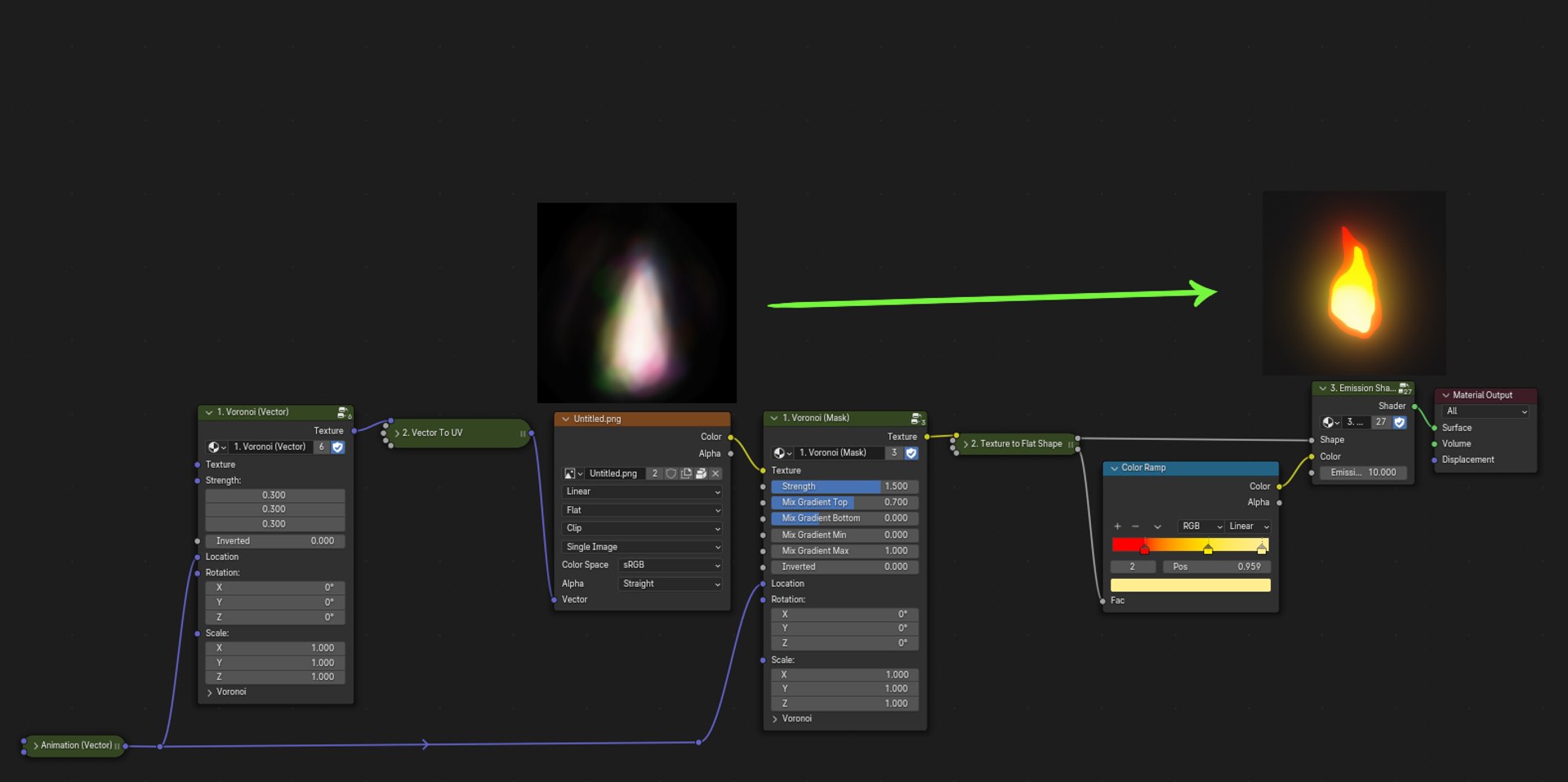 2d Fire Shader Tools Blender 3D Model - TurboSquid 2291007