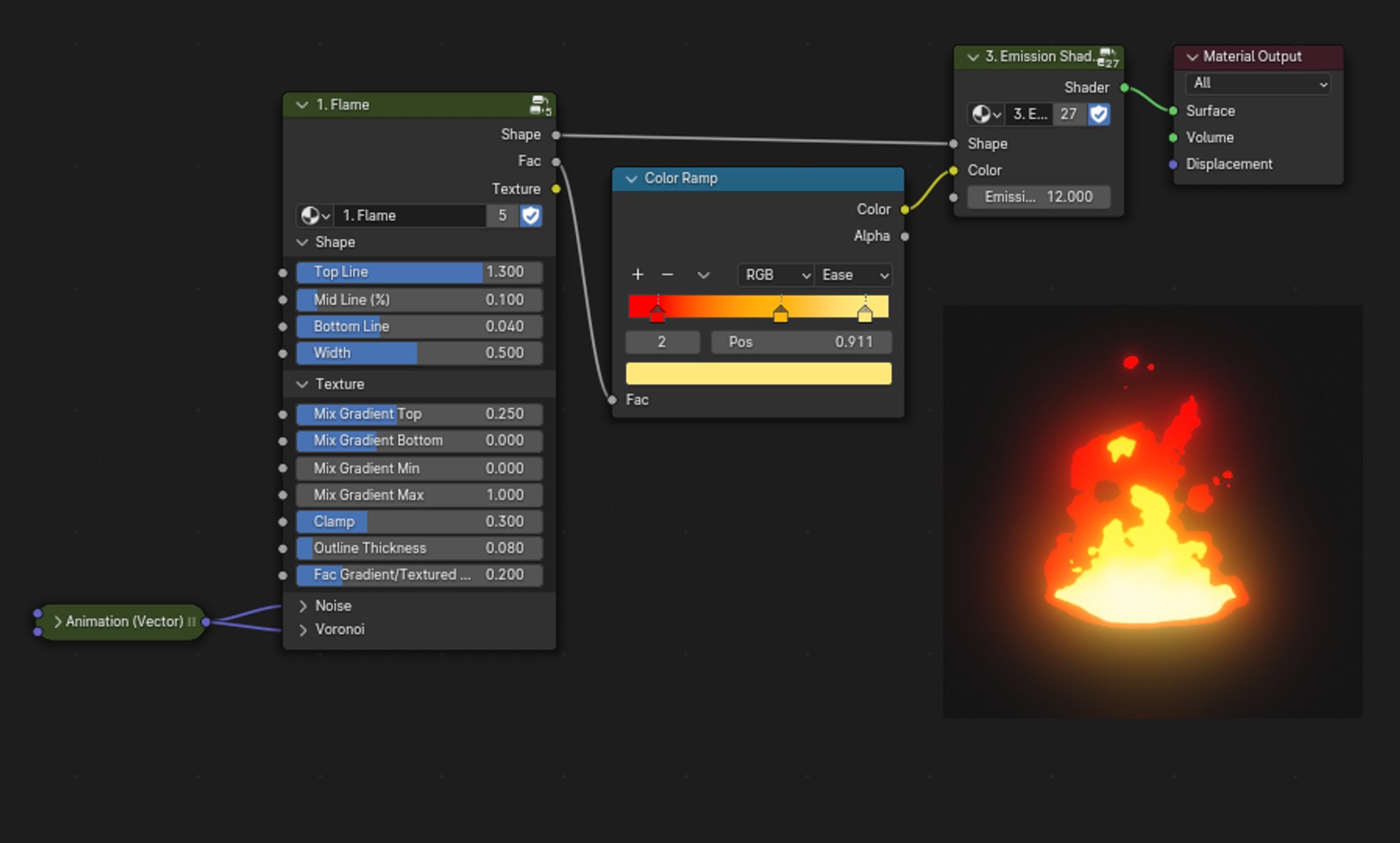 2d Fire Shader Tools Blender 3D Model - TurboSquid 2291007