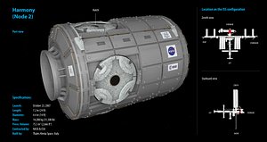 3d iss module harmony node