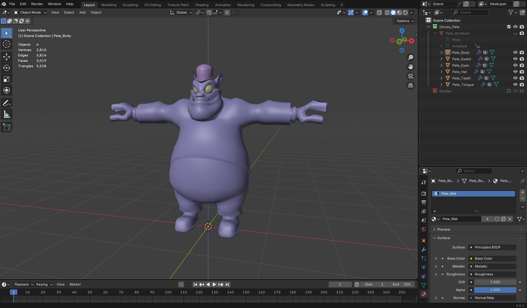 3D Pete model https://p.turbosquid.com/ts-thumb/hv/H1bga0/WZ/12/png/1755613022/1920x1080/fit_q87/d3b8242efbfdec01aabddb278ff93402d3d68c77/12.jpg