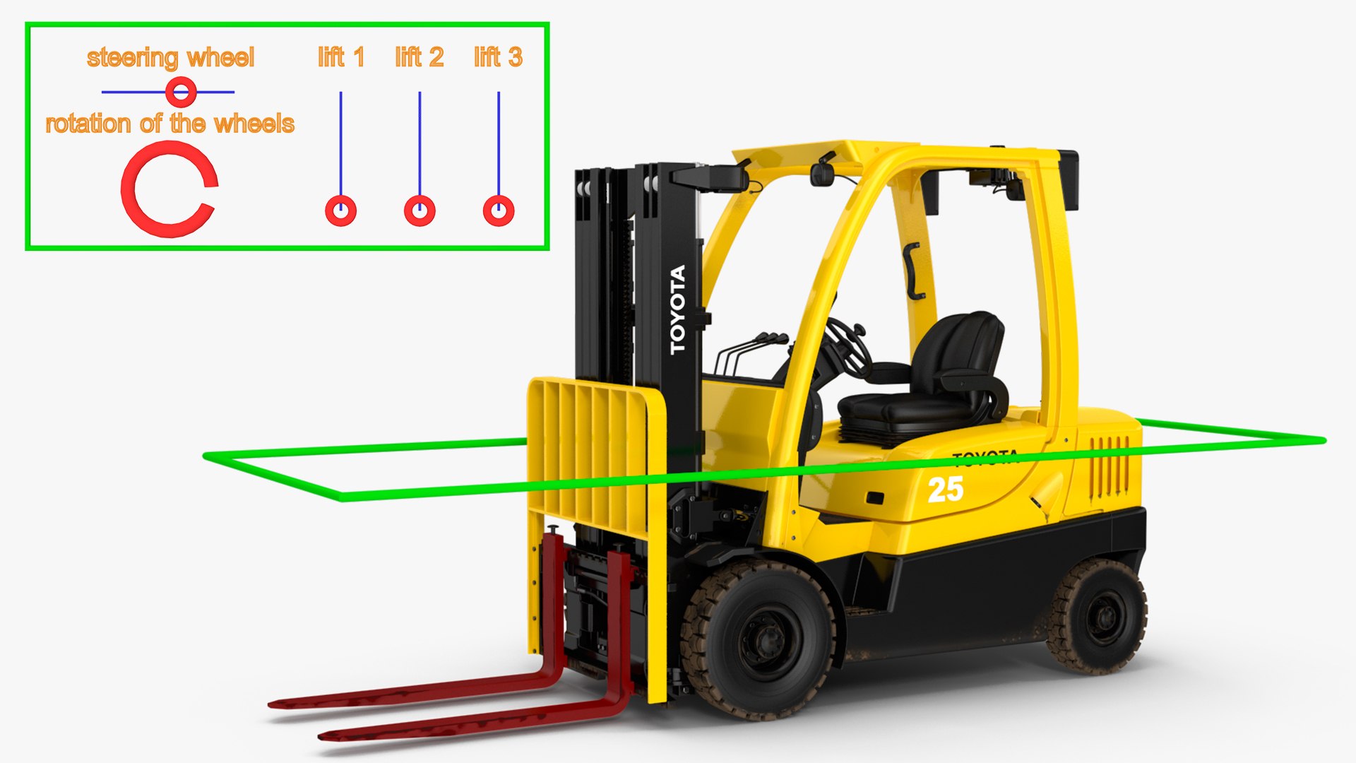3D Forklifts Rigged Collection https://p.turbosquid.com/ts-thumb/i1/TxraVW/BJ/rigged_forklifts_collection_012/jpg/1772535867/1920x1080/fit_q87/d9055a1d161f1f27388b04ada4353ee40b7bd54f/rigged_forklifts_collection_012.jpg