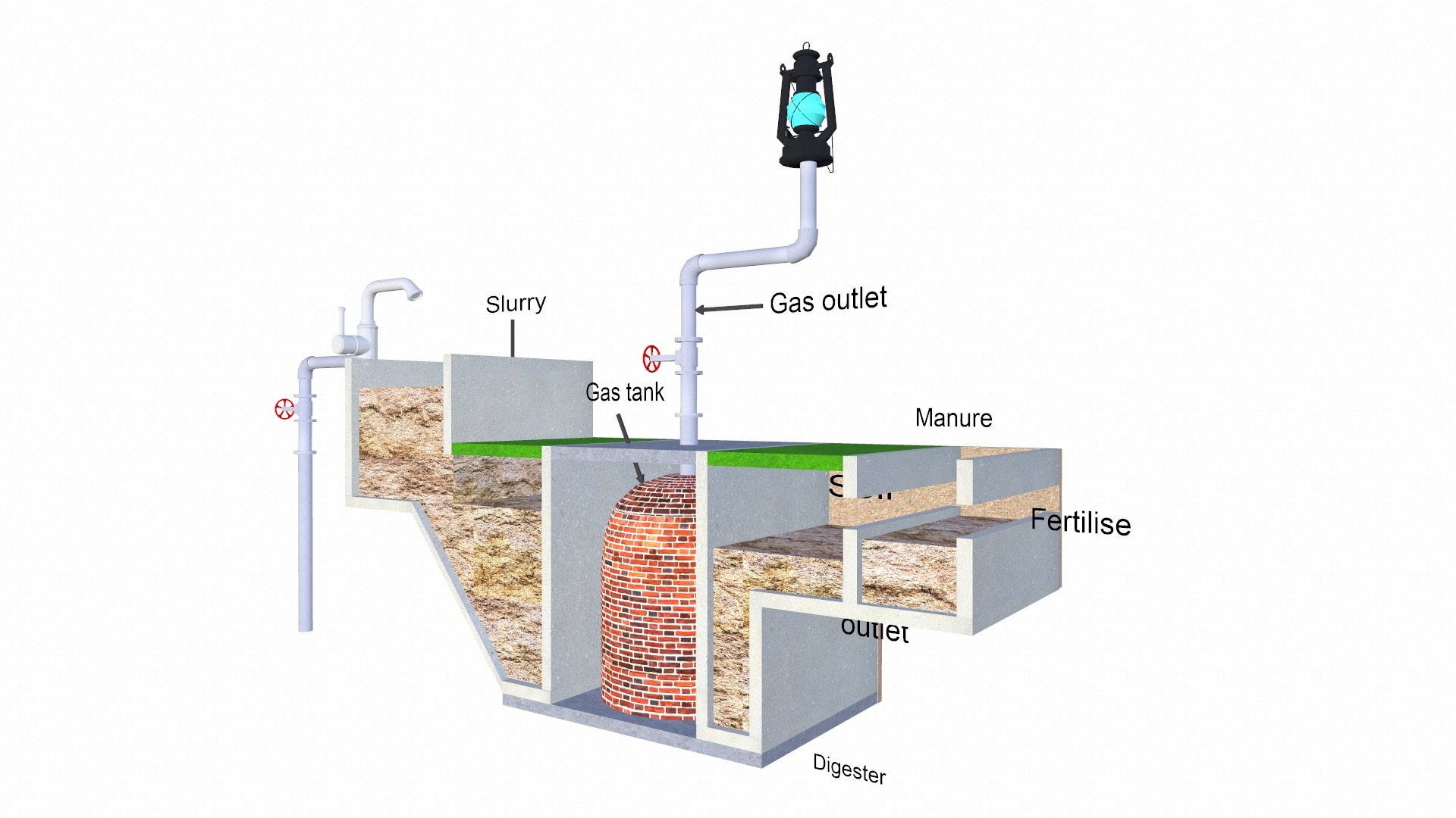 Biogas Production Model - TurboSquid 2355230