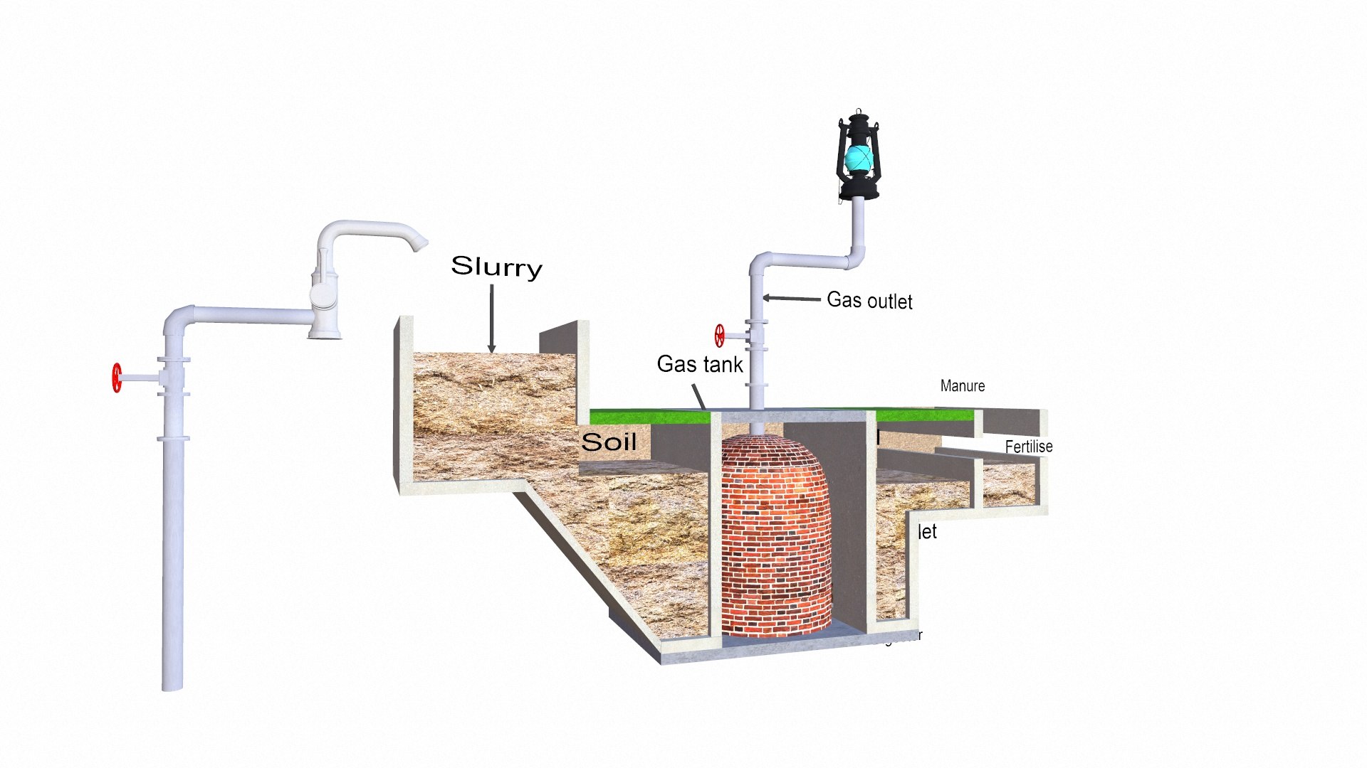 Biogas Production Model - TurboSquid 2355230