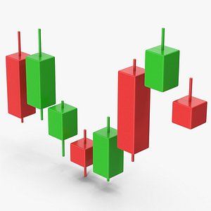 Candlestick Chart