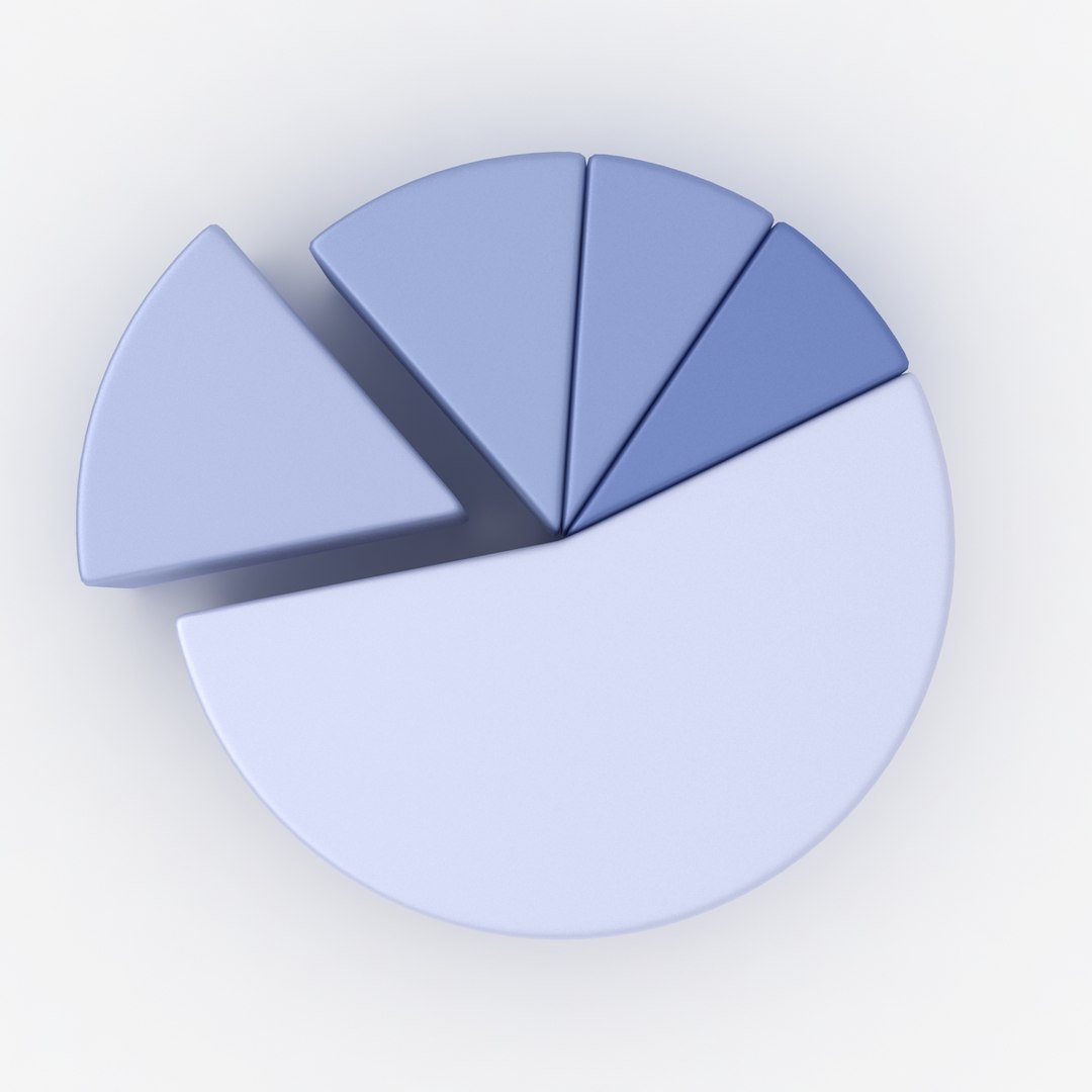 3d Model Pie Chart V2