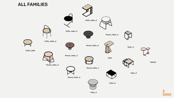 modelo 3d Mesas de centro - Pack de familias revit - TurboSquid 2151419