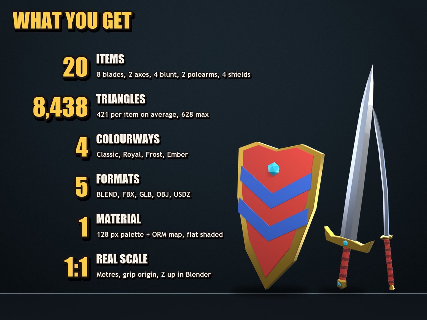 3D Low Poly Medieval Melee Weapons Pack 20 Swords Axes Shields https://p.turbosquid.com/ts-thumb/jC/8oz6Yc/dN/low_poly_melee_weapons_10_features/jpg/1793436341/1920x1080/fit_q87/3434356b580769f4a9a61f08dad15c8f4534435c/low_poly_melee_weapons_10_features.jpg