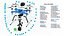 Industrial Survey and Mapping Drone Concept