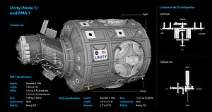 3d iss module unity node