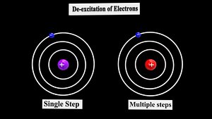 de excitation of electrons 3D model