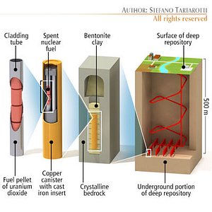 Nuke barriers