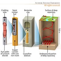 Nuke barriers