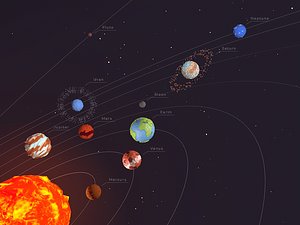 solar planets sun 3d model