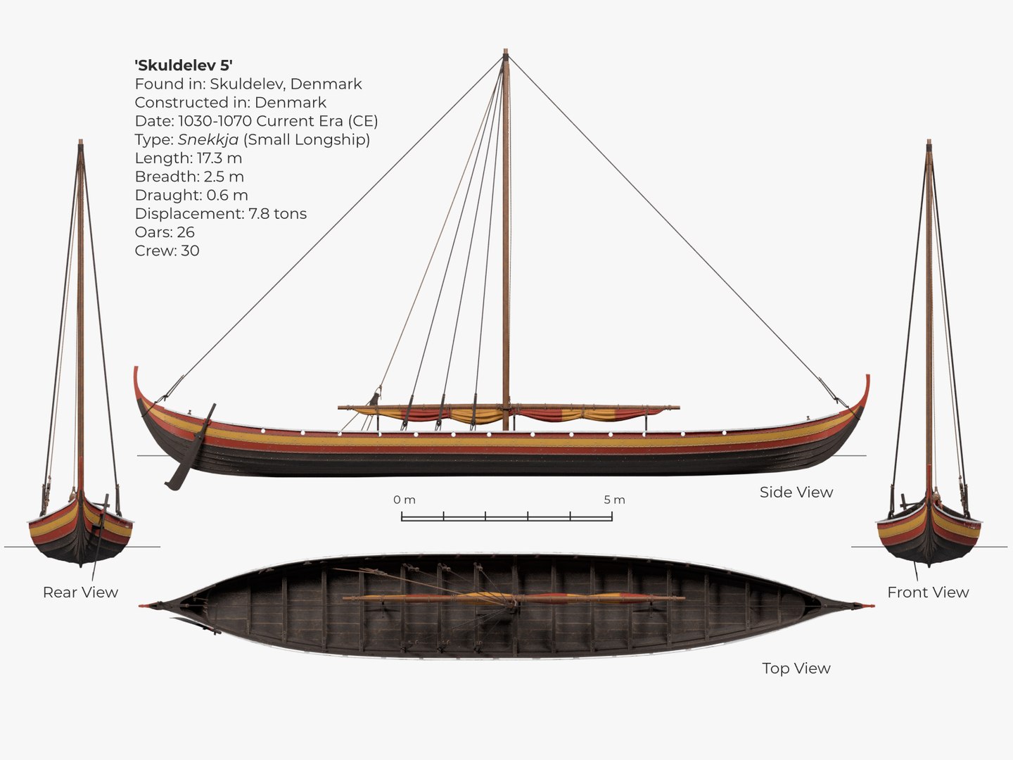3D ship viking https://p.turbosquid.com/ts-thumb/kO/9u6y7x/7ouiaW1Y/orthos/png/1555212971/1920x1080/fit_q87/7ce91fa5bc7aa2410c52b8a7ab15407d37b282ca/orthos.jpg