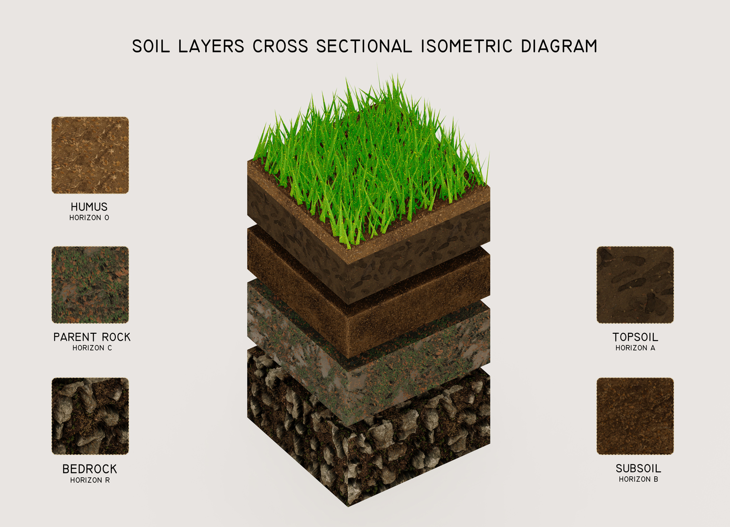 Soil layers cross sectional isometric diagram 3D - TurboSquid 1972677