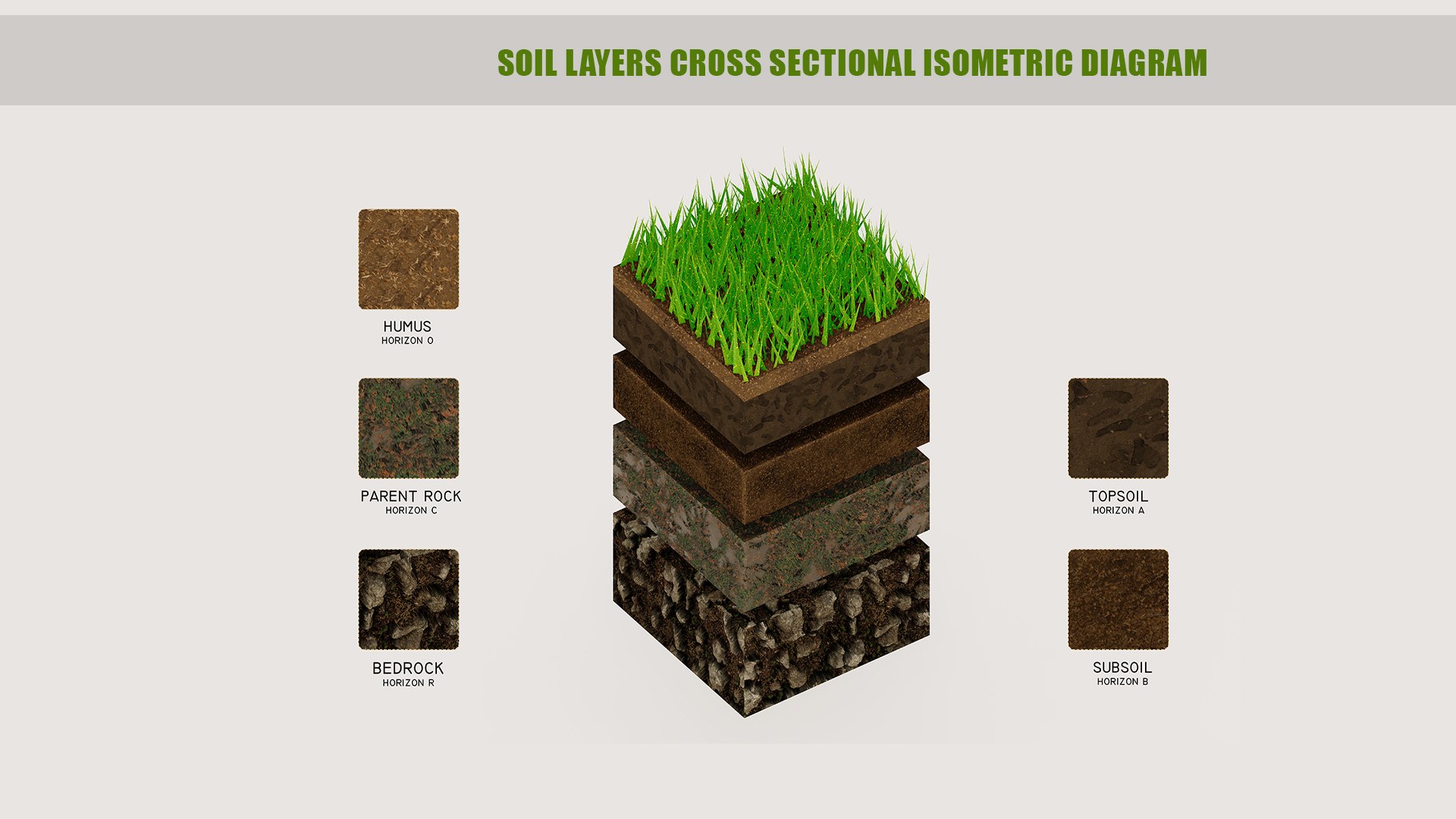 Soil Layers Cross Sectional Isometric Diagram 3D - TurboSquid 1972677