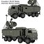 Sistema de defesa de mísseis S-400 Triumf