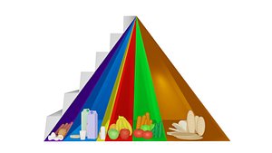 healthy food pyramid 3D model
