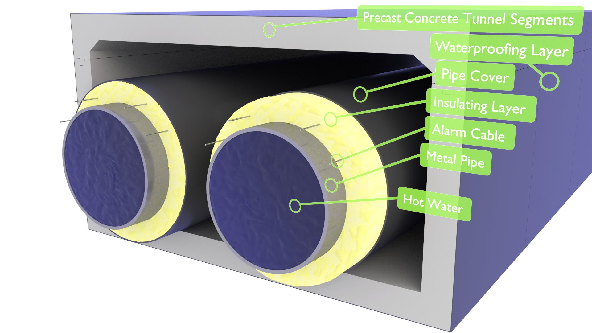 Underground Heating Pipe Tunnels cross-section v13 3D https://p.turbosquid.com/ts-thumb/lG/SHNXV2/zDqZPSTg/3d_tunnel_16_dstrict_heating_pipes_1/jpg/1791894231/1920x1080/fit_q87/18737fc65b08f3d5e933299549e28e739f747934/3d_tunnel_16_dstrict_heating_pipes_1.jpg