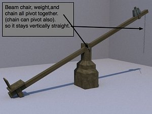 3d dunking stool