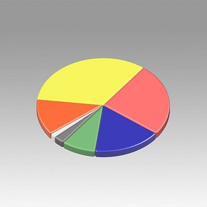 pie chart circle diagram