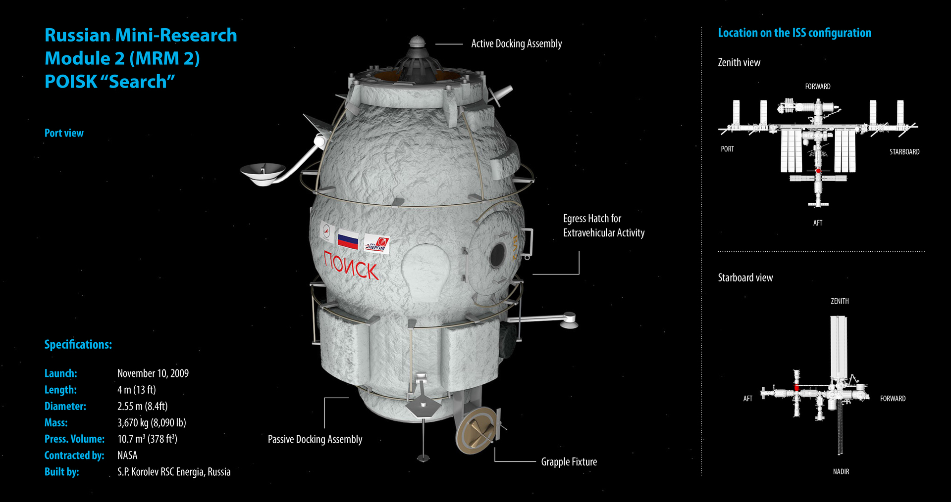 modelo 3d Módulo ISS - Mini módulo de investigación (MRM-2) Poisk ...