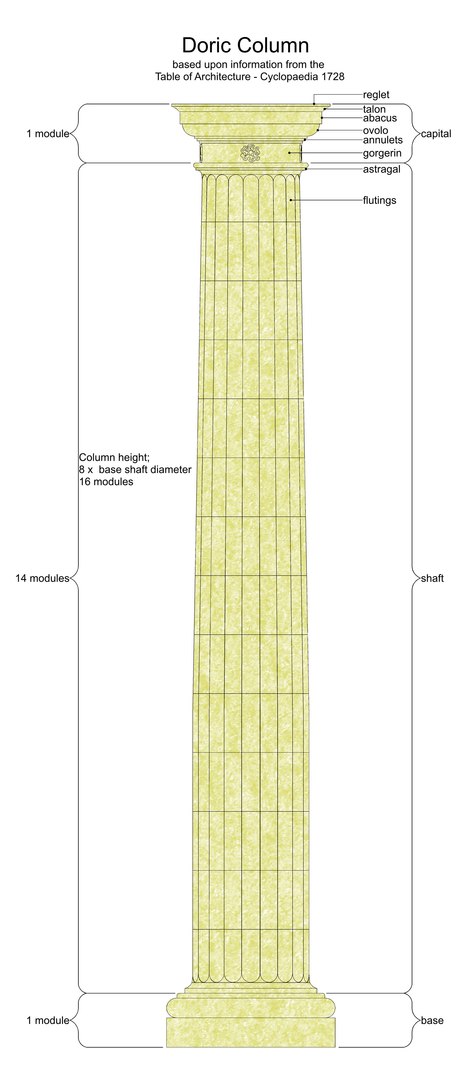 Max Set Columns