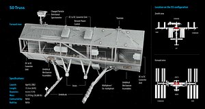 ISS - Inner Truss Segments (S0, S1, P1)