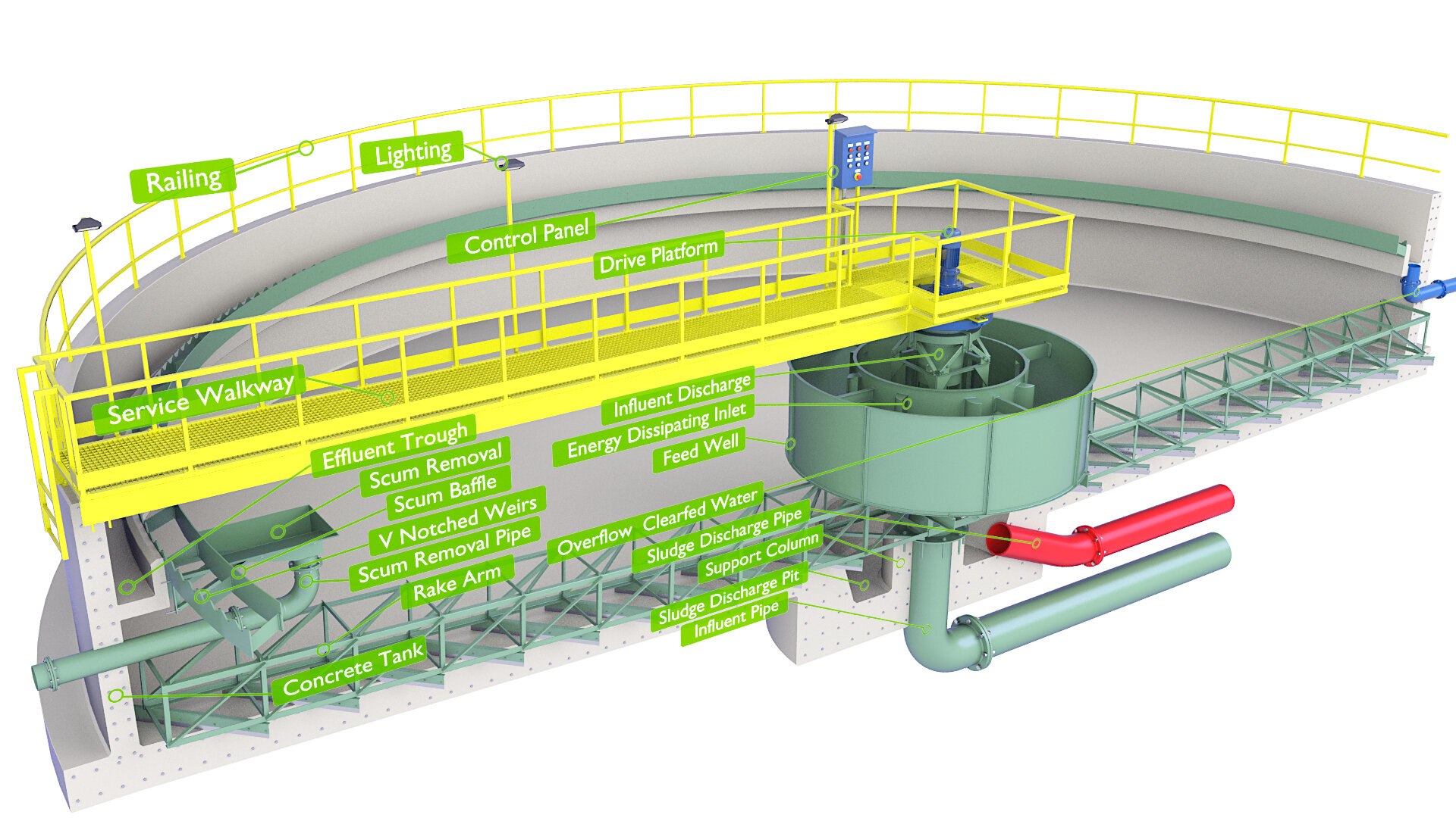 3D model Professional Water Treatment Plants Cross Section v7 https://p.turbosquid.com/ts-thumb/nq/RjpoaP/ix/3d_water_treatment_plant_4_insdie_3/jpg/1789956817/1920x1080/fit_q87/11d3c90e843a1037c97ab1e606b316d26f813b7f/3d_water_treatment_plant_4_insdie_3.jpg