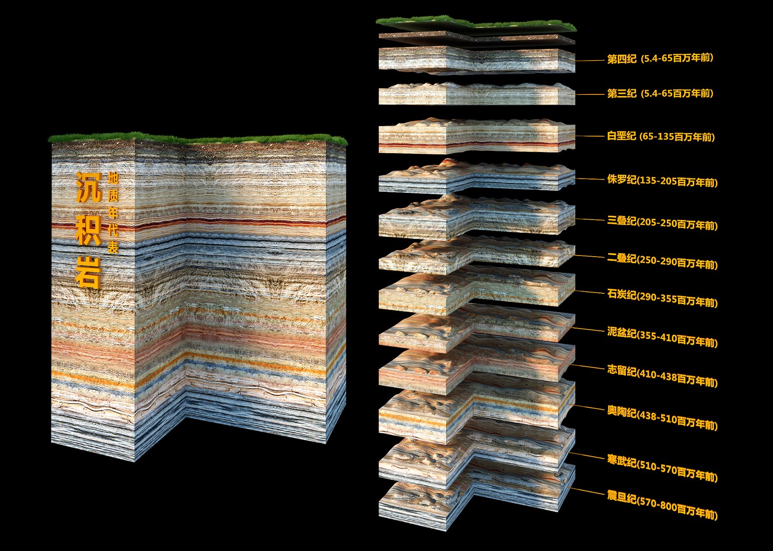 3D Geological Profile - TurboSquid 2238363