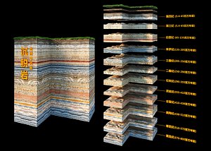 Geological profile