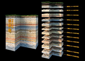 Geological profile