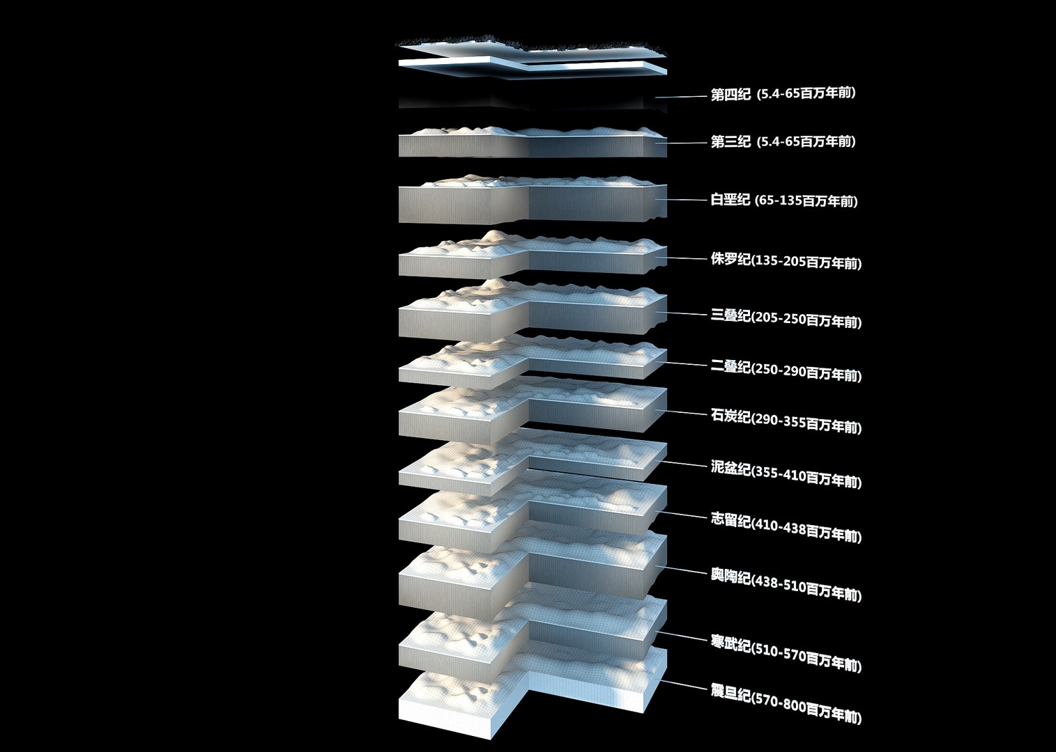 3D Geological Profile - TurboSquid 2238363