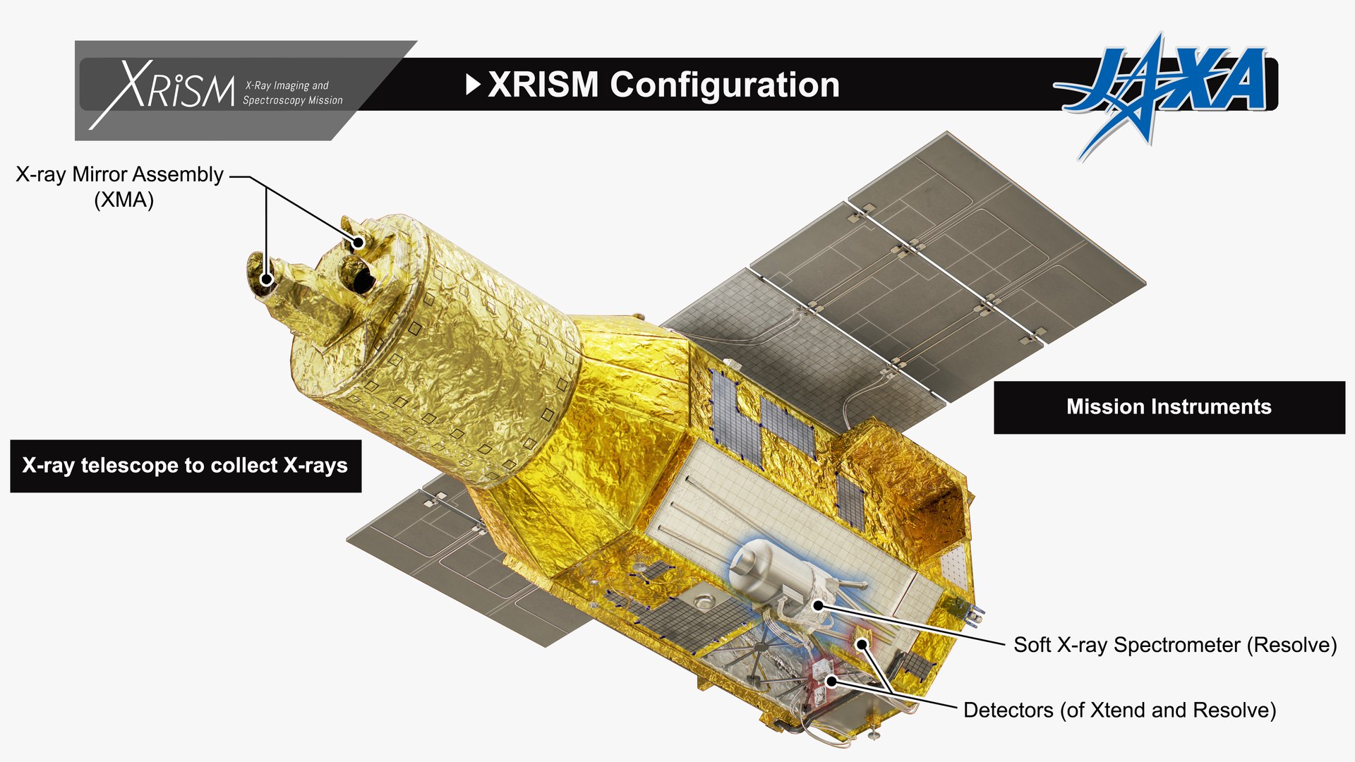 3D model XRISM JAXA X-Ray Space Telescope https://p.turbosquid.com/ts-thumb/o4/83aOgz/lR/02_xrism/png/1769720293/1920x1080/fit_q87/1968c4d193dd2d30fa54f72742e748be69ea80ba/02_xrism.jpg