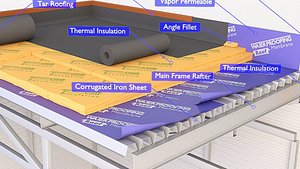 3D thermal metal roofing