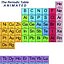 elements_periodic