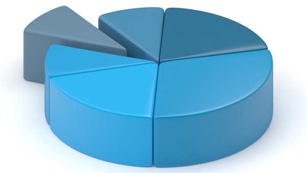 Pie chart 3D - TurboSquid 1691587