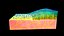 3D Macula model