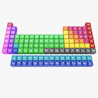Periodic table of the elements
