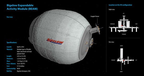 Чертежи моделей мкс sfs 3D модель Модуль МКС - Бигелоу - TurboSquid 1128356