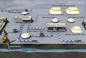 Desalination Plant