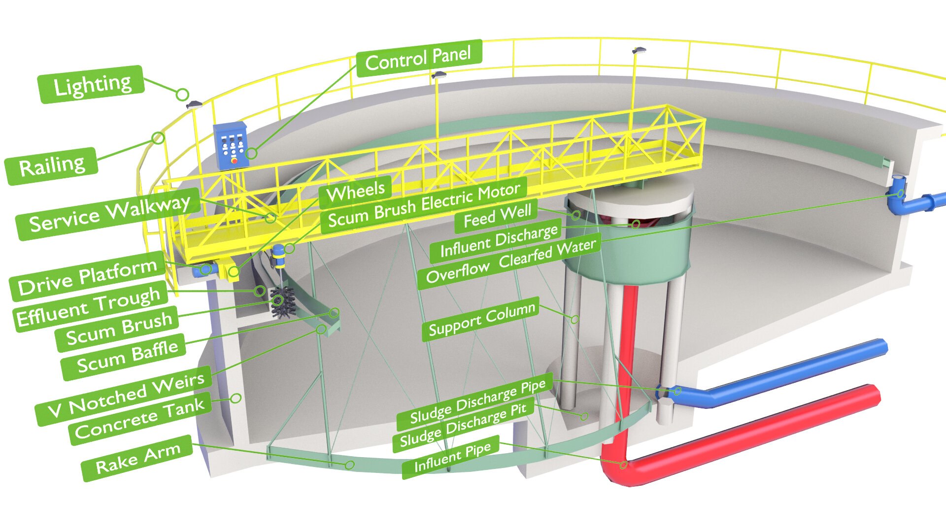 Water Treatment Plants Cross Section v8 3D model https://p.turbosquid.com/ts-thumb/rW/DIeAiK/xD/3d_water_treatment_plant_1_inside_low_3/jpg/1791938870/1920x1080/fit_q87/f6a05a042fe83482857e86741c43963699ca0458/3d_water_treatment_plant_1_inside_low_3.jpg