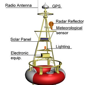 free fbx model harbor