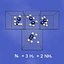 molecules